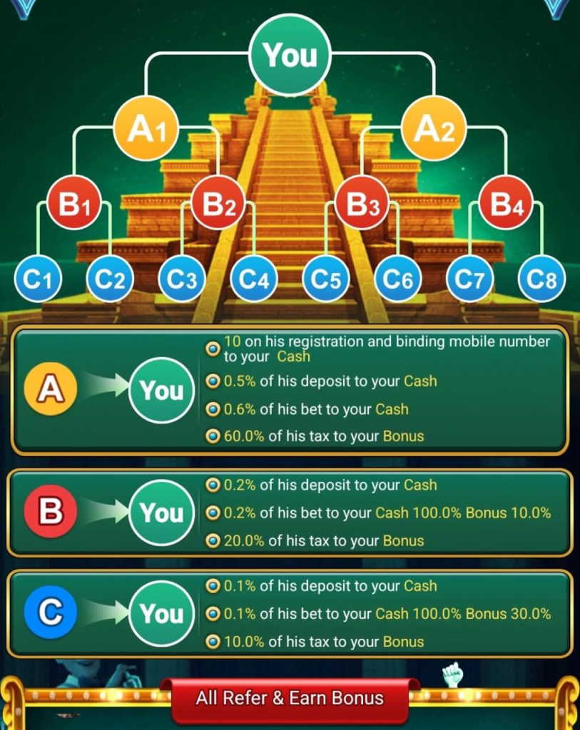 IND SLOTS Refer and Earn Bonus - Invite and Earn at Every Level